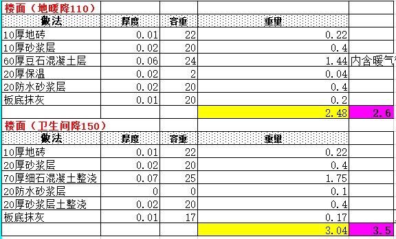 楼面荷载计算（excel）_2