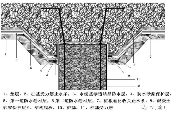 基础防水施工_10