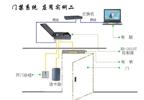 大型标准化体育场馆弱电智能化系统设计方案_9