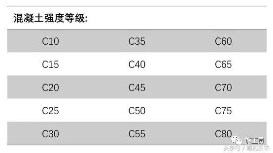 关于混凝土强度的26个问题，这里都有答案_2