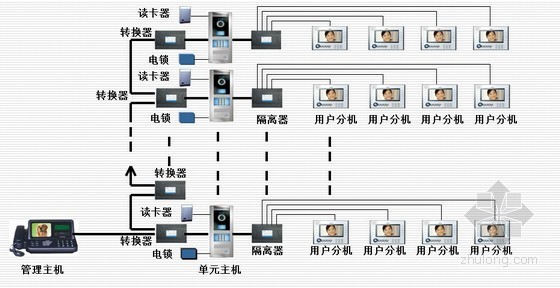 三星绿色建筑案例分析资料下载-三星智能化小区全面技术讲解PPT