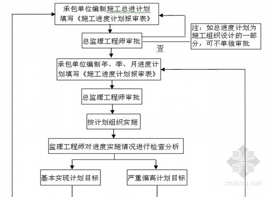 设备基础工程监理规划资料下载-[杭州]设备公司厂房及综合楼建设工程监理规划 70页（框架 钢结构）
