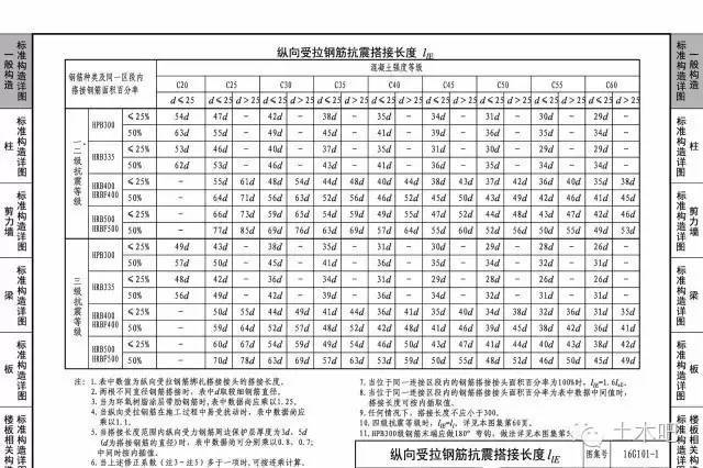 16G101-1~3：官方这么快就出勘误了！_5