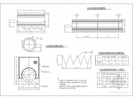 路基排水CAD图资料下载-路基中央φ30排水沟构造图