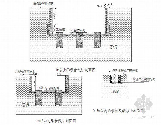 学校外装施工组织设计资料下载-[广东]框剪结构住宅楼工程施工组织设计(200余页)