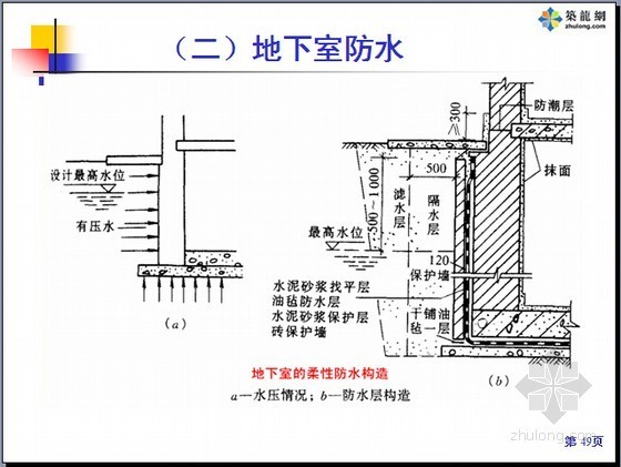 [造价基础]名校编制房屋建筑学全套图文精讲769页(超多附图 共十三章)-地下室防水 