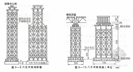 铁路桥隧工岗位技能培训讲义325页-军用桥墩和军用梁 