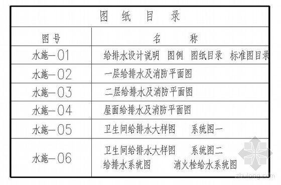 河南幼儿园施工图资料下载-河南某二层幼儿园给排水施工图