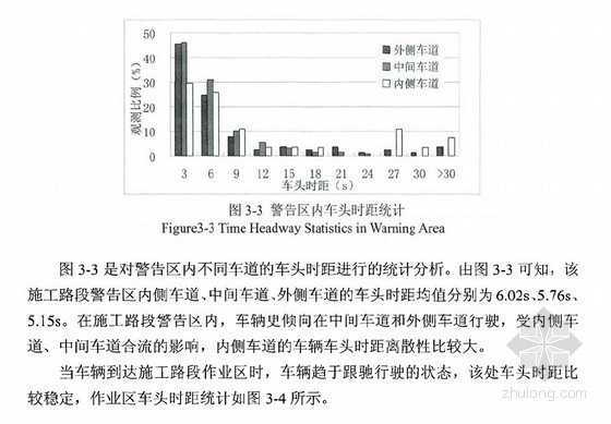 交通占道方案资料下载-[硕士]城市占道施工对路段交通影响的研究[2011]