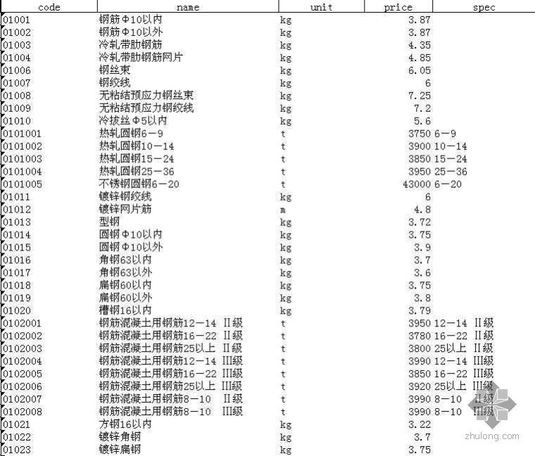 北京市建设工程材料信息价资料下载-北京市2009年1月建设工程材料信息价