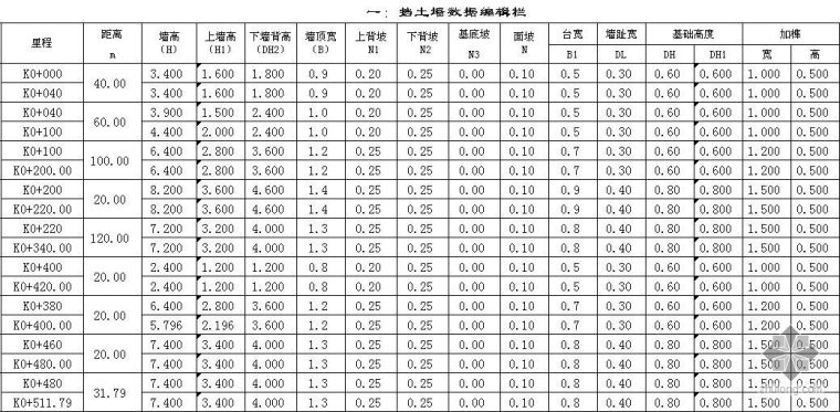 挡土墙及护坡计算软件（包含加榫与不加榫）_2