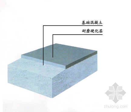 硬化耐磨地坪施工工艺-2