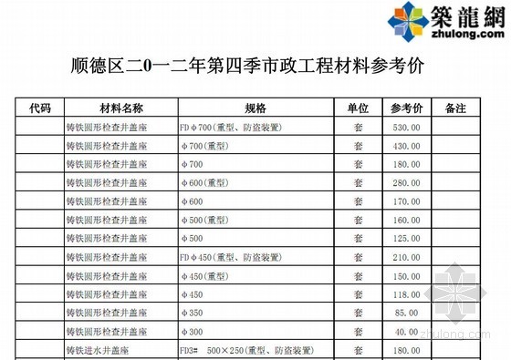 广东第四季度材料信息价资料下载-顺德市2012年第四季度市政工程材料参考价