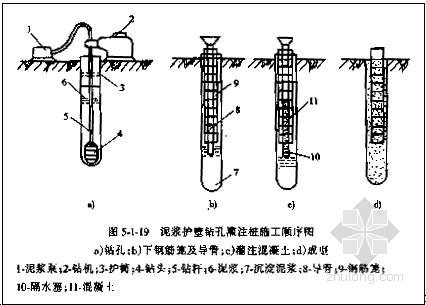 沉管桩灌注桩资料下载-沉管灌注桩施工方案