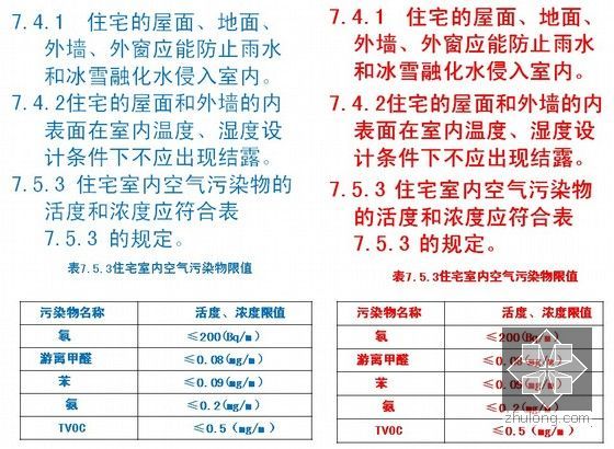 新旧《住宅设计规范》版本比较-图6