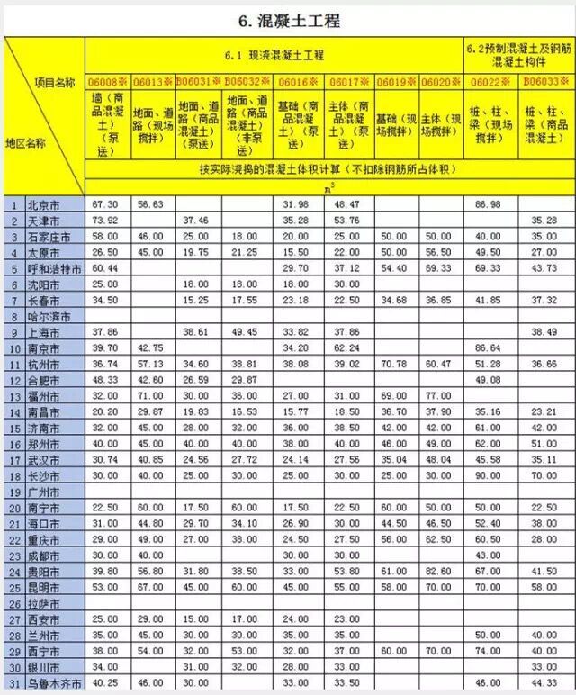 2016年土建各工种的人工成本咋样？_8