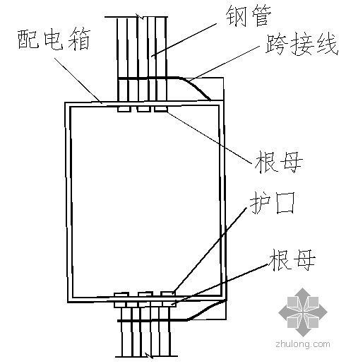 中国援外大型多功能体育馆项目机电安装施工方案521页-管进盒、箱连接