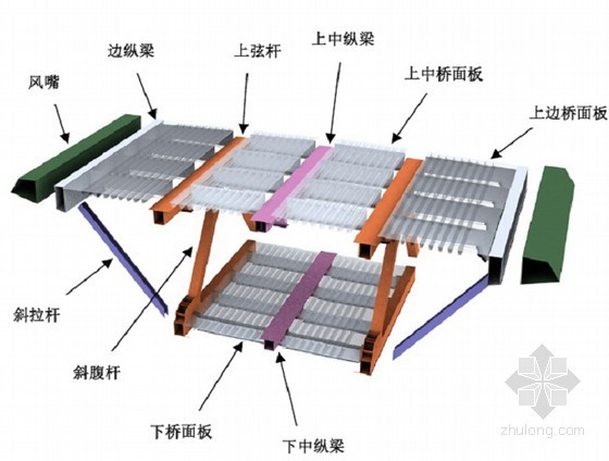 鲁班奖公轨两用斜拉桥工程超全施工组织设计（200页 附创优策划）-钢桁梁节段三维示意图 