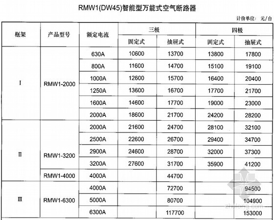 电气开关价格资料下载-2009年断路器牌价（上海人民电器厂报价）