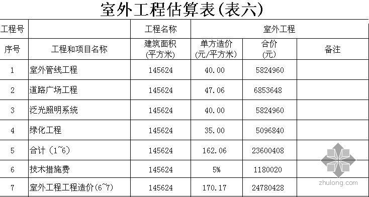 昆明商业住宅投资估算资料下载-上海某街坊商业工程投资估算书（2009-6）