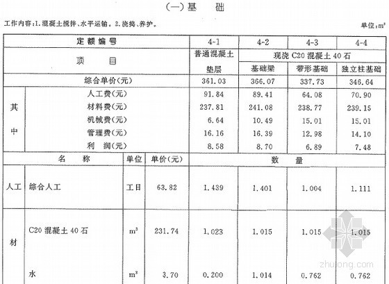 2014综合定额资料下载-2013版海南省园林绿化与仿古建筑工程综合定额(上册 638页)