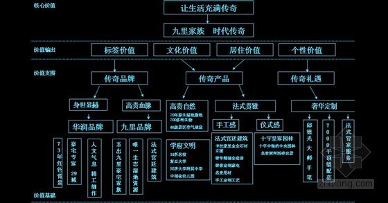 [上海]高档住宅小区价值梳理报告详解-核心价值分析 