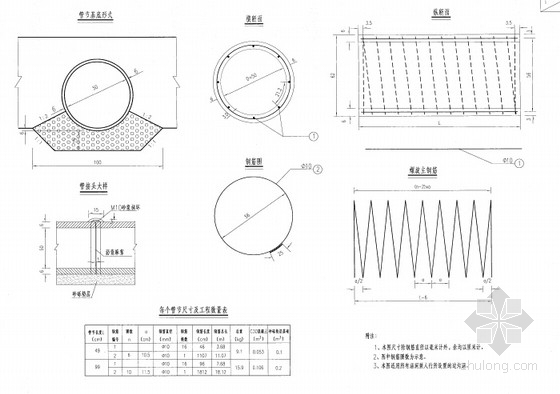 斜交桥梁长度计算资料下载-[湖北]24.5m宽路基双向四车道桥梁暗涵暗通道通用图230张（知名大院 含公用构造图）