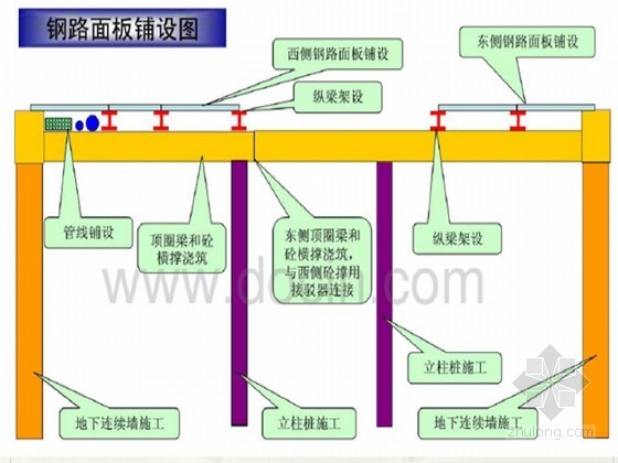 地铁车站钢管柱施工资料下载-地铁车站施工方法分类（PPT 39页）