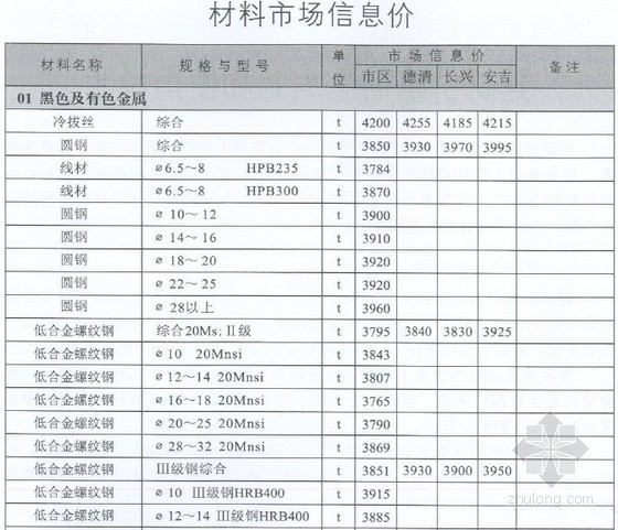 2021年11月杭州市建设工程造价信息资料下载-[湖州]2013年11月建设工程造价信息