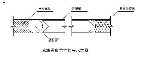 地下连续墙施工标准化资料下载-某医院综合楼地下深基坑地下连续墙施工方案