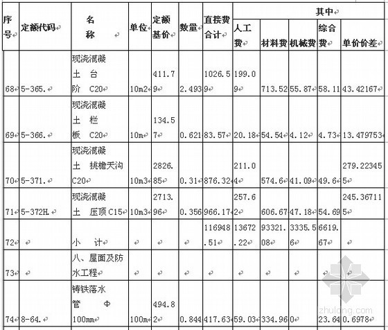 办公楼定额计价施工图预算资料下载-[毕业设计]办公楼土建工程施工图预算（含工程量计算）