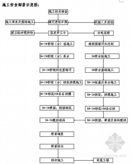 石拱桥平面资料下载-[重庆]某石拱桥施工组织设计