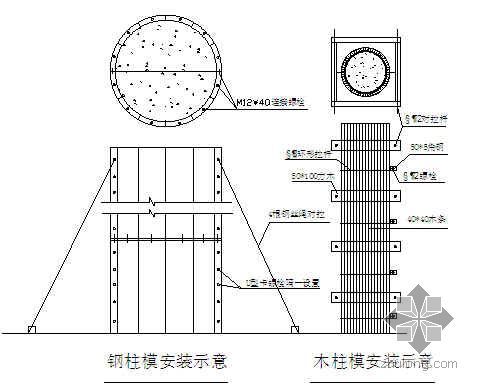 墙体木模板加固施工方案资料下载-上海某体育馆模板施工方案（计算书  木模板）