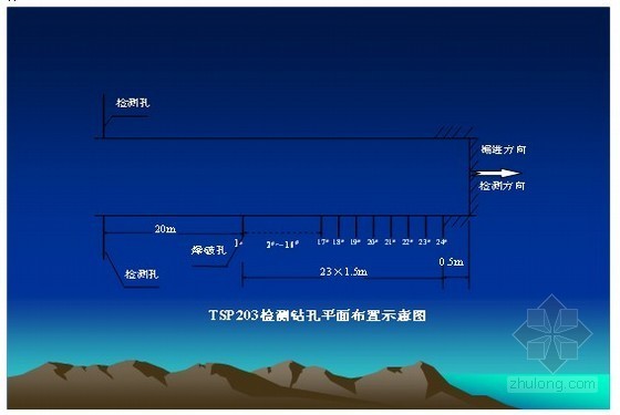 超前预测预报资料下载-浅谈地下工程施工超前地质预测预报