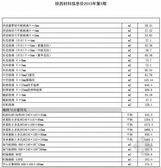 [陕西]2013年第3期建设工程造价信息（全套642页）- 