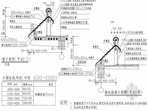 马头墙cad节点资料下载-仿古建筑围墙及披檐施工详图