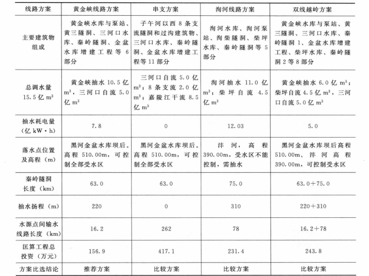 倒虹吸管和虹吸管资料下载-水工混凝土建筑物检测与修补加固技术