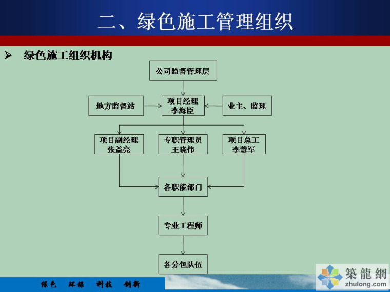 中建八的绿色示范工地是真真做得那个标准！-幻灯片5.JPG