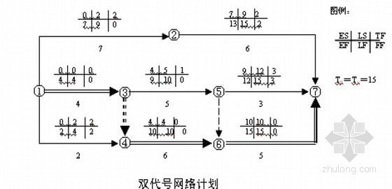 建设项目工程的组织与管理指导手册(附图丰富)-双代号网络图 