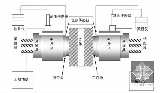 预应力工程ppt讲义1193页-数显拉控制仪检测原理图