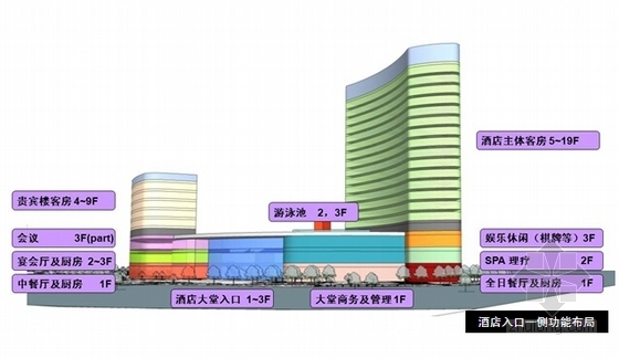 [辽宁]19层现代风格五星级酒店建筑设计方案文本-酒店分析图