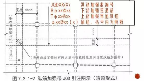 钢筋施工图16G101第十一讲：简单又不简单的楼板钢筋_8