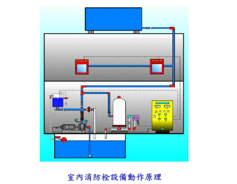 中央空调水系统配电及控制原理图资料下载-给排水各系统工作原理图