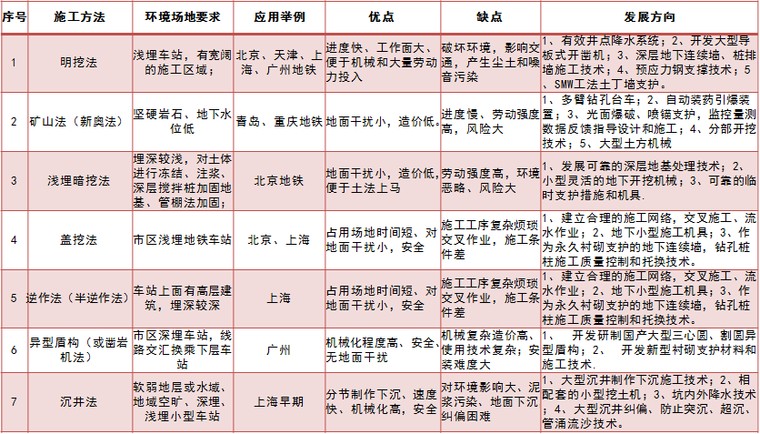 地铁车站建筑、结构概述_4