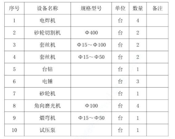 某博物馆安装工程施工组织设计_4