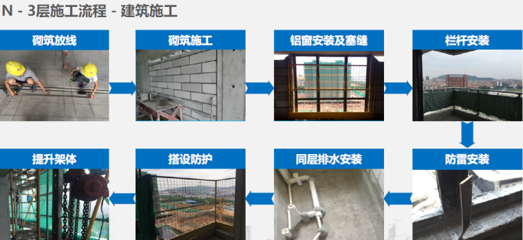 [广东]高层住宅工程铝模应用总结及改进措施-建筑施工