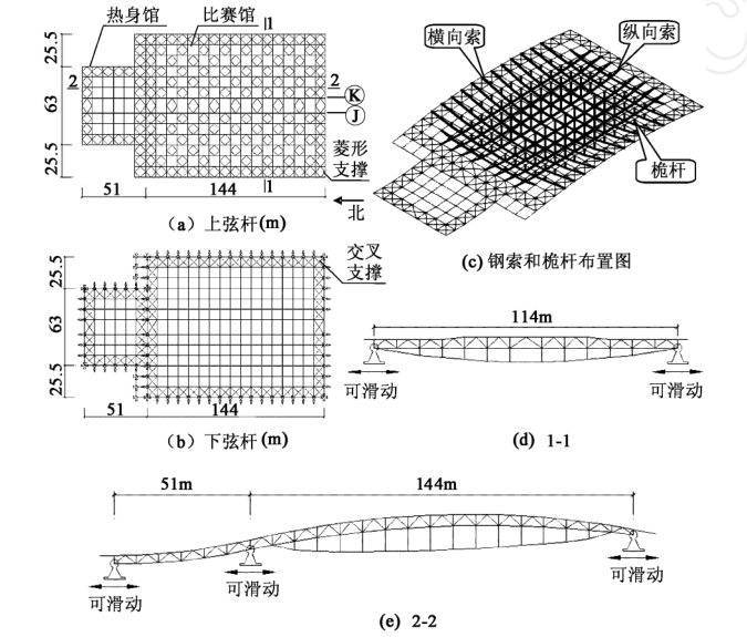 北京2008年奥运会国家体育馆屋顶结构设计论文_2