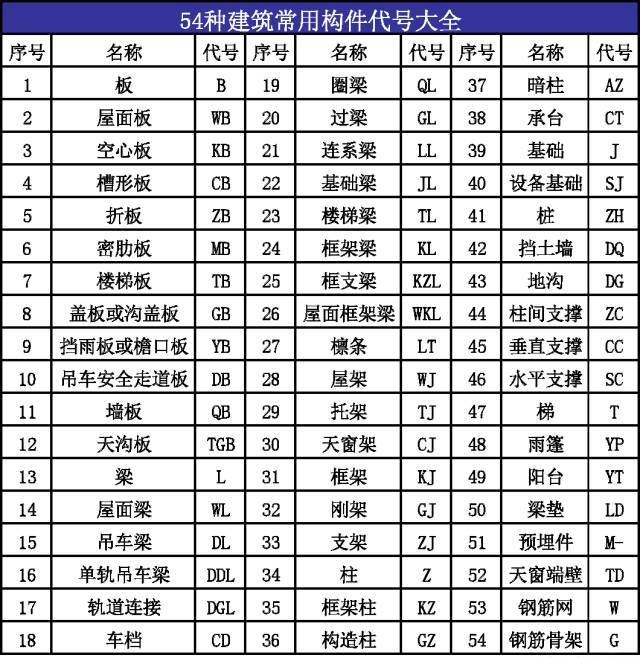 暖通图纸代号大全资料下载-施工图纸符号大全（实用）