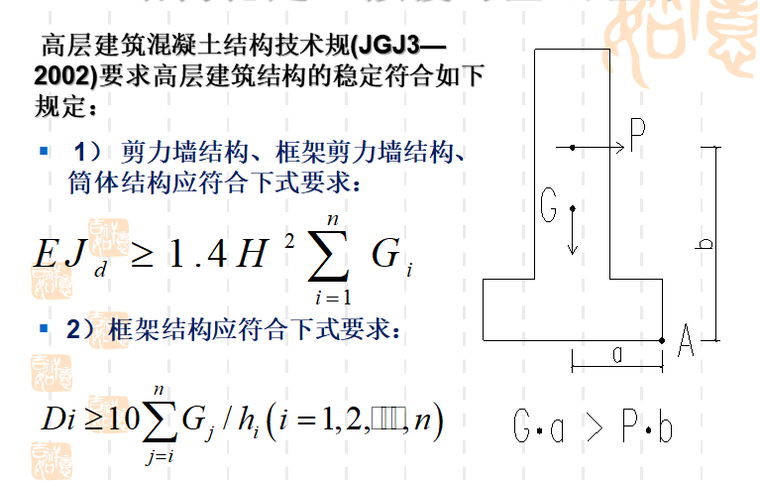 高层建筑结构概念设计(广西)_2