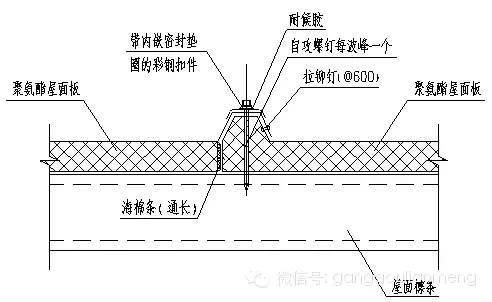 金属压型彩钢复合板的发展和应用_16